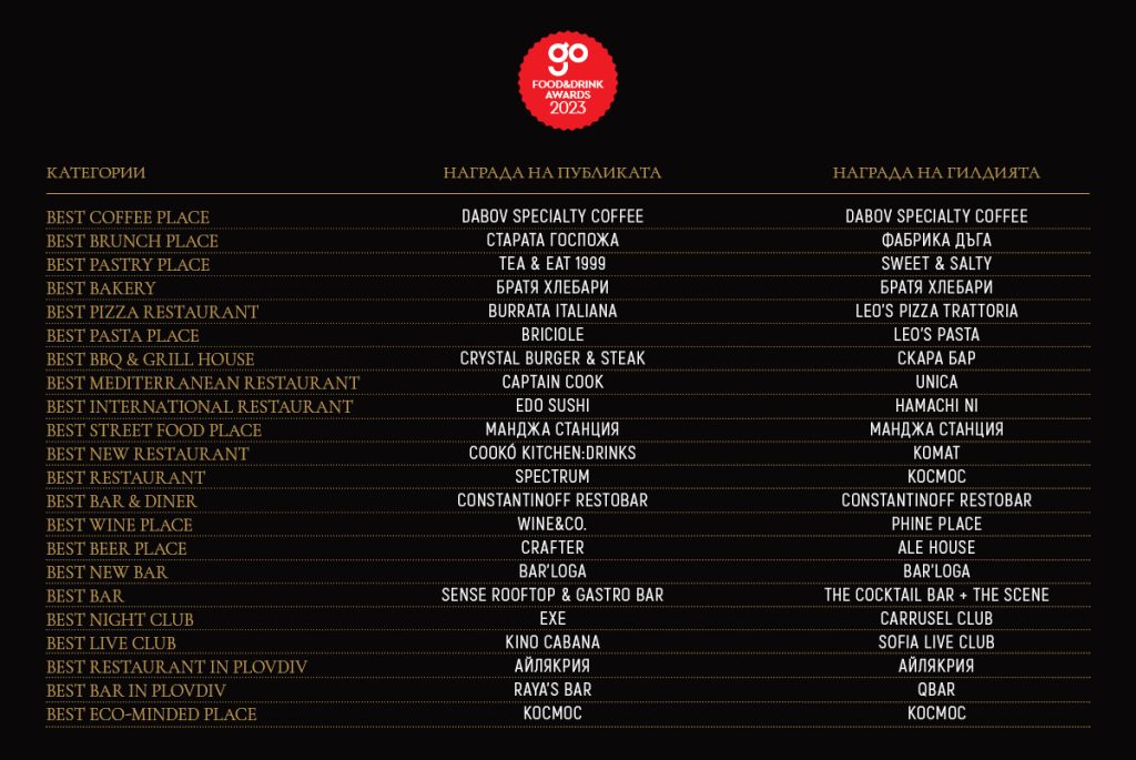 Go Guide Food&Drink Awards